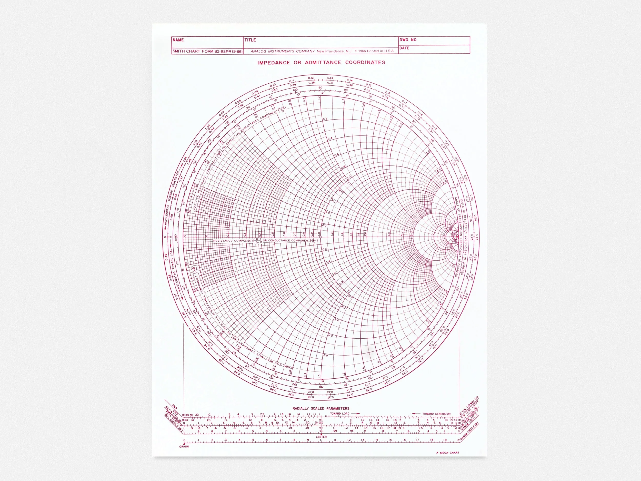 Mega Chart Graph Poster (1966)